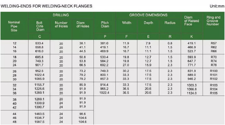 CLASS 900 FLANGES