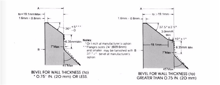 CLASS 600 FLANGES