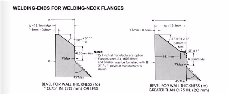 CLASS 300 FLANGES