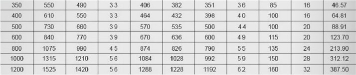 12821-80