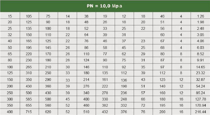 12821-80