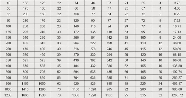 12821-80