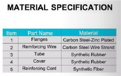 RUBBER EXPANSION JOINT