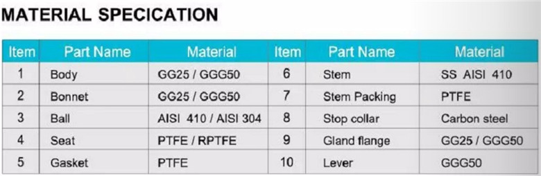 DIN 3357 FULL BORE CAST LRON BALL VALVE