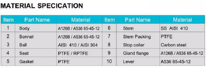 MSS/ANSI FULL BORE CAST LRON BALL VALV