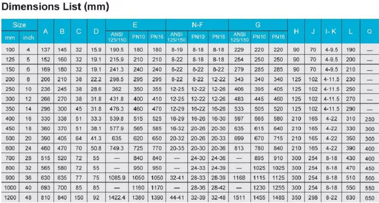 DOUBLE FLANGE BUTTERFLY VALVE