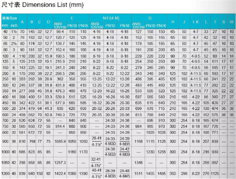 SERIES F101U-SECTION WAFER TYPE BUTTERFLY VALVE