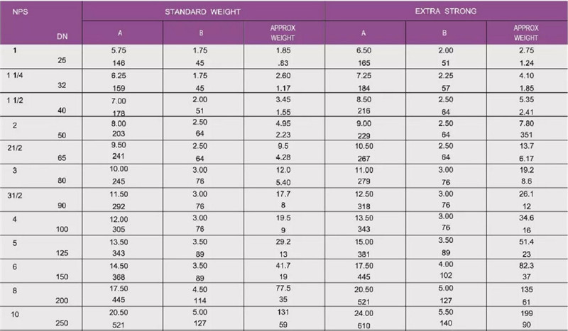 WELDING LATERALS